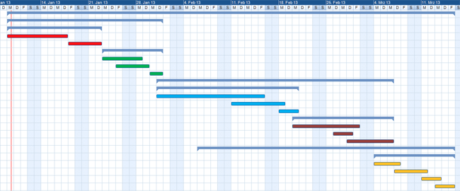 gantt-diagramm