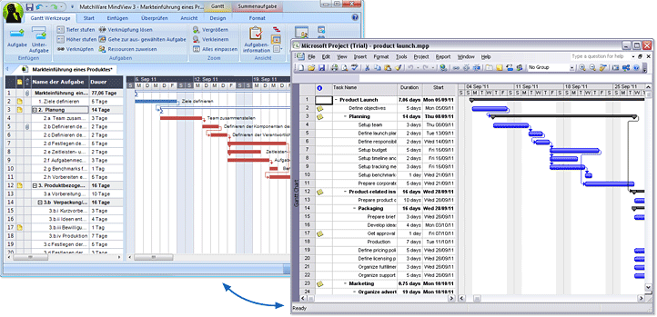 Projektablaufplan Software