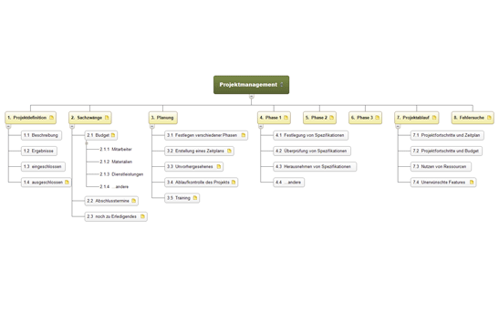 Projektmanagement - PSP