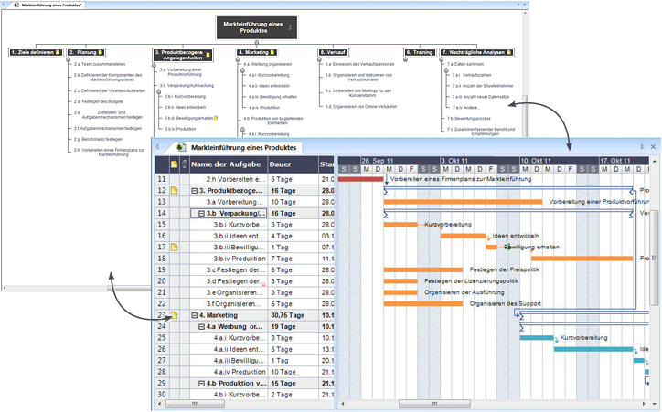 Projektablaufplan Software